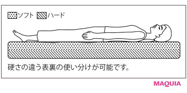 どんなベッドマットレスの上に敷いても寝心地を整えられるよう、マットレスパッドの表裏で硬さの異なる仕様に開発。