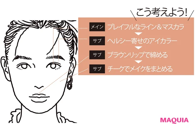 色で遊ぶメイクのコツ