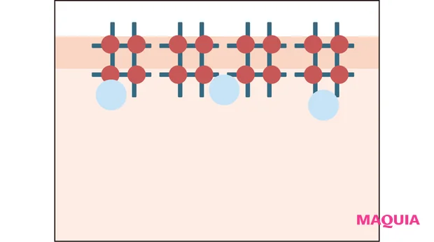 マキア7月号（増刊）の付録で試せる！ 寝起きの肌をクリアに浄化。N organic Brightの透明洗顔料がスゴイ_8