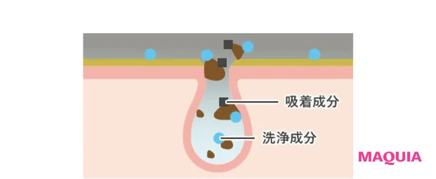大人の毛穴悩みに向き合うバームが大人気【ここだけの話 第6回 パーフェクトワンフォーカス スムースクレンジングバーム】
_7