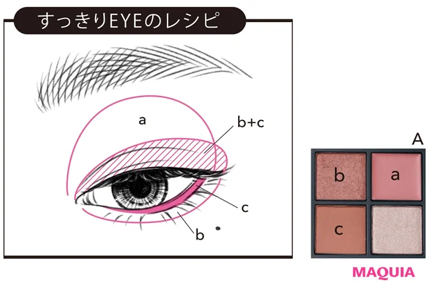 すっきりEYEのレシピ
