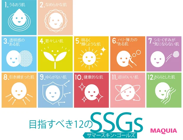 目指すべき12のSSGs(サマースキン・ゴールズ)