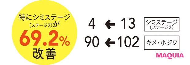 40代以降の「くすみ」悩みを解消したい。30日チャレンジでどこまで変化が？_5