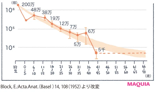 30代ってどう変わる? 今やっておくべきことを専門家がアンサー!_4