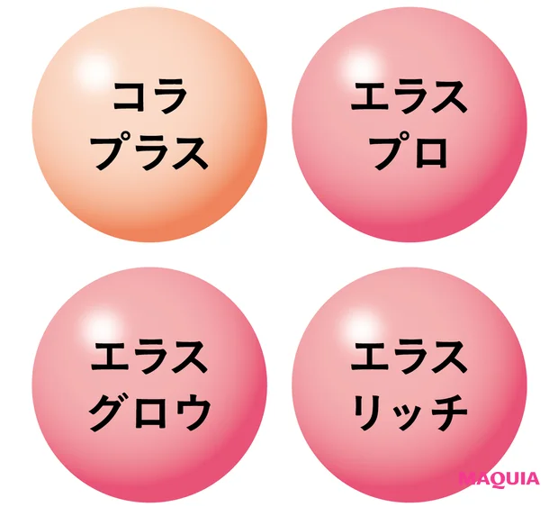 ロート製薬 オバジX バイタライズ リフトクリーム 最新美容の裏側 ここがすごい1