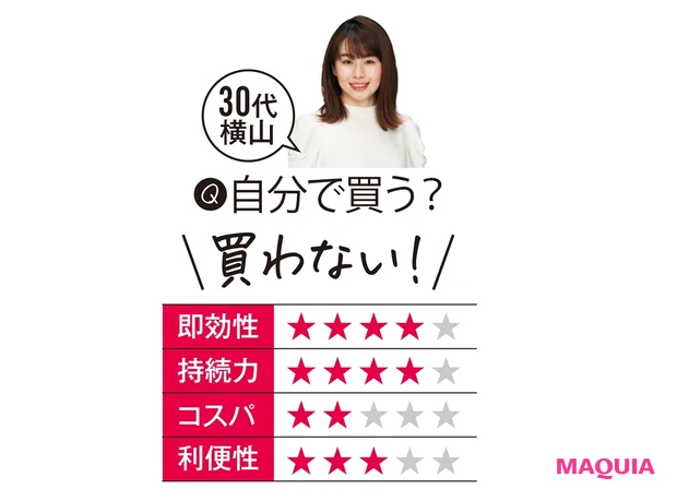 30代横山の評価