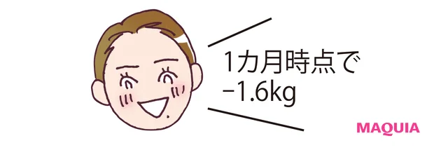 1カ月時点で-1.6kg