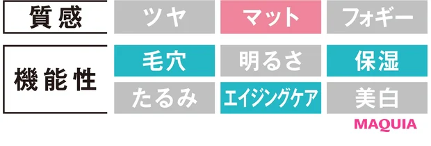 BB&CCの新作をピックアップ! ヘルシーなクリア肌を叶えよう_7