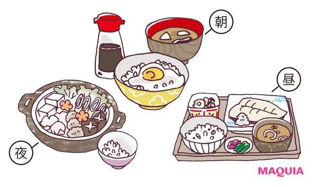 朝・昼たっぷり、夜は少なくのボリュームを意識