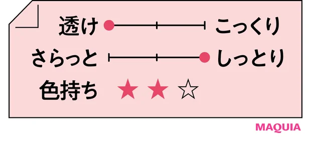 2026年春新作チェリーリップつけ試し テクスチャー REVLON グリマー リップ トリート バーム + マスク 005