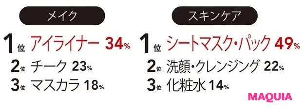お金の使い方から見える「マキア読者の新・美容の価値観」GALLERY_5