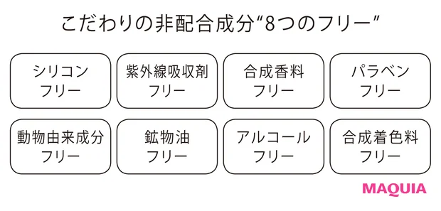こだわりの非配合成分“8つのフリー”