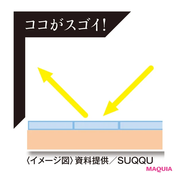 ココがスゴイ!