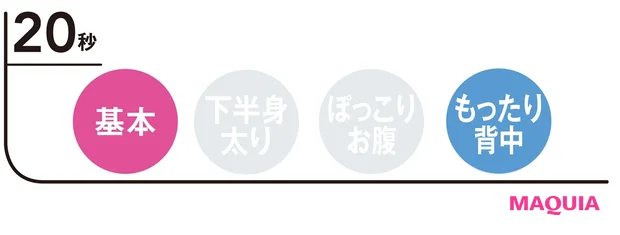 二の腕・背中・お腹周りに効く! 脂肪がどんどん燃えるカラダになれる「HIITトレーニング」の4動作_8