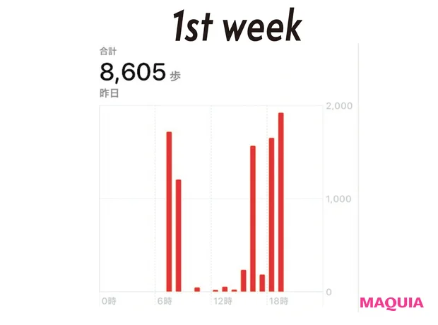 1st week