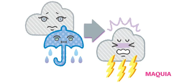 グレーぐもりになりやすい肌タイプ ゆらぎタイプ