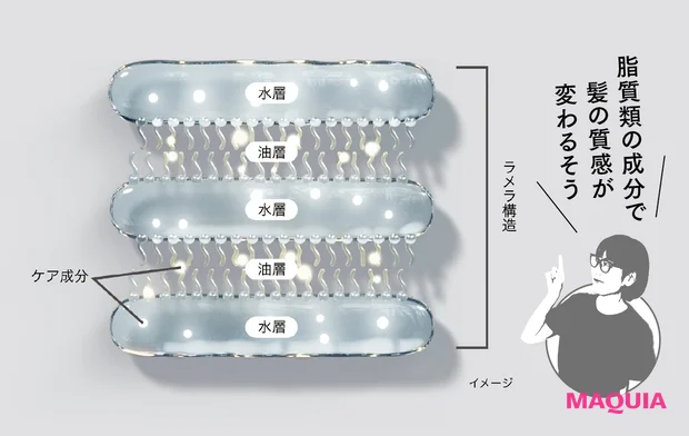 脂質類の成分で髪の質感が変わるそう