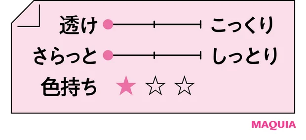 2026年春新作リップつけ試し HOUSE OF ROSE さくらふふふ リップモイスチャー  テクスチャー