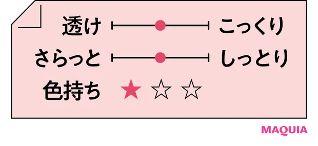 2026年春新作チェリーリップつけ試し テクスチャー JILL STUART リップブロッサム グロウ 111