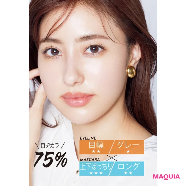 目ヂカラ75%