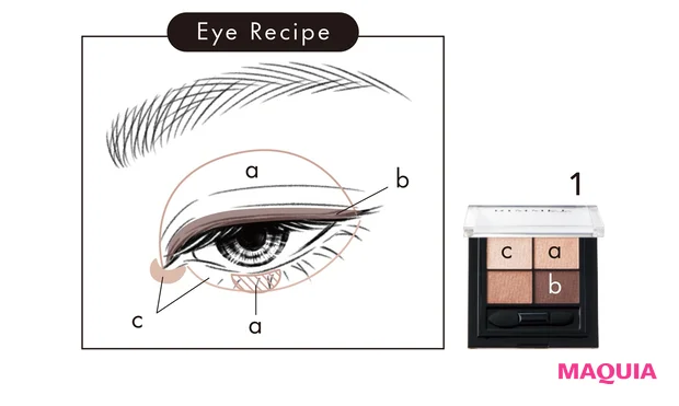 Eye Recipe-1