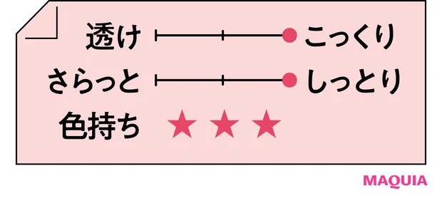 2026年春新作チェリーリップつけ試し テクスチャー ANNA SUI リップスティック 300