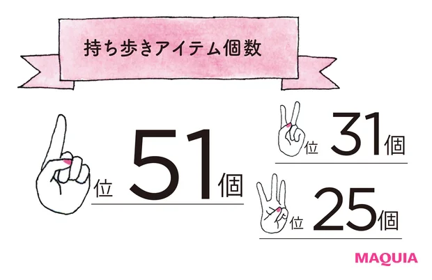 持ち歩きアイテム個数