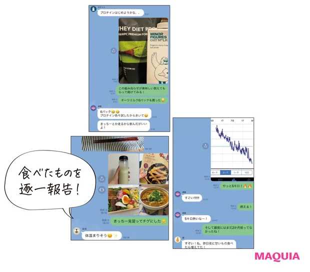食べたものを逐一報告
