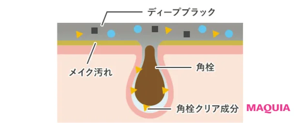 大人の毛穴悩みに向き合うバームが大人気【ここだけの話 第6回 パーフェクトワンフォーカス スムースクレンジングバーム】
_6