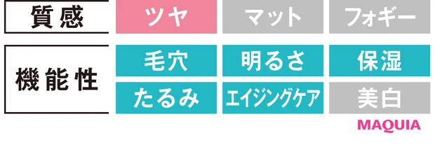 保湿も素肌感も叶う! この秋の優秀パウダリーファンデーションをナビゲート_9