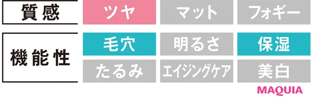 新作リキッドファンデーションを大公開! マット、ヘルシー、ツヤetc. 優秀品が勢揃い_25