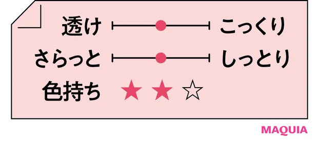 2026年春新作チェリーリップつけ試し テクスチャー SUQQU モイスチャー グレイズ リップスティック 110