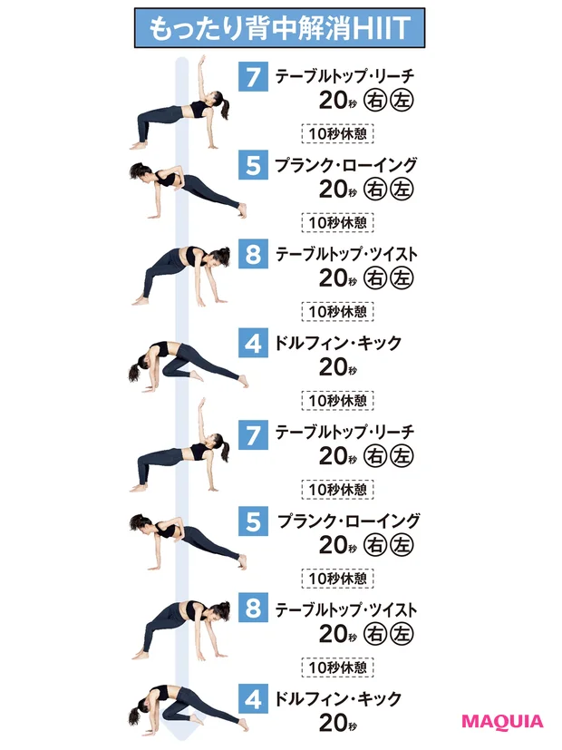 もったり背中解消HIIT