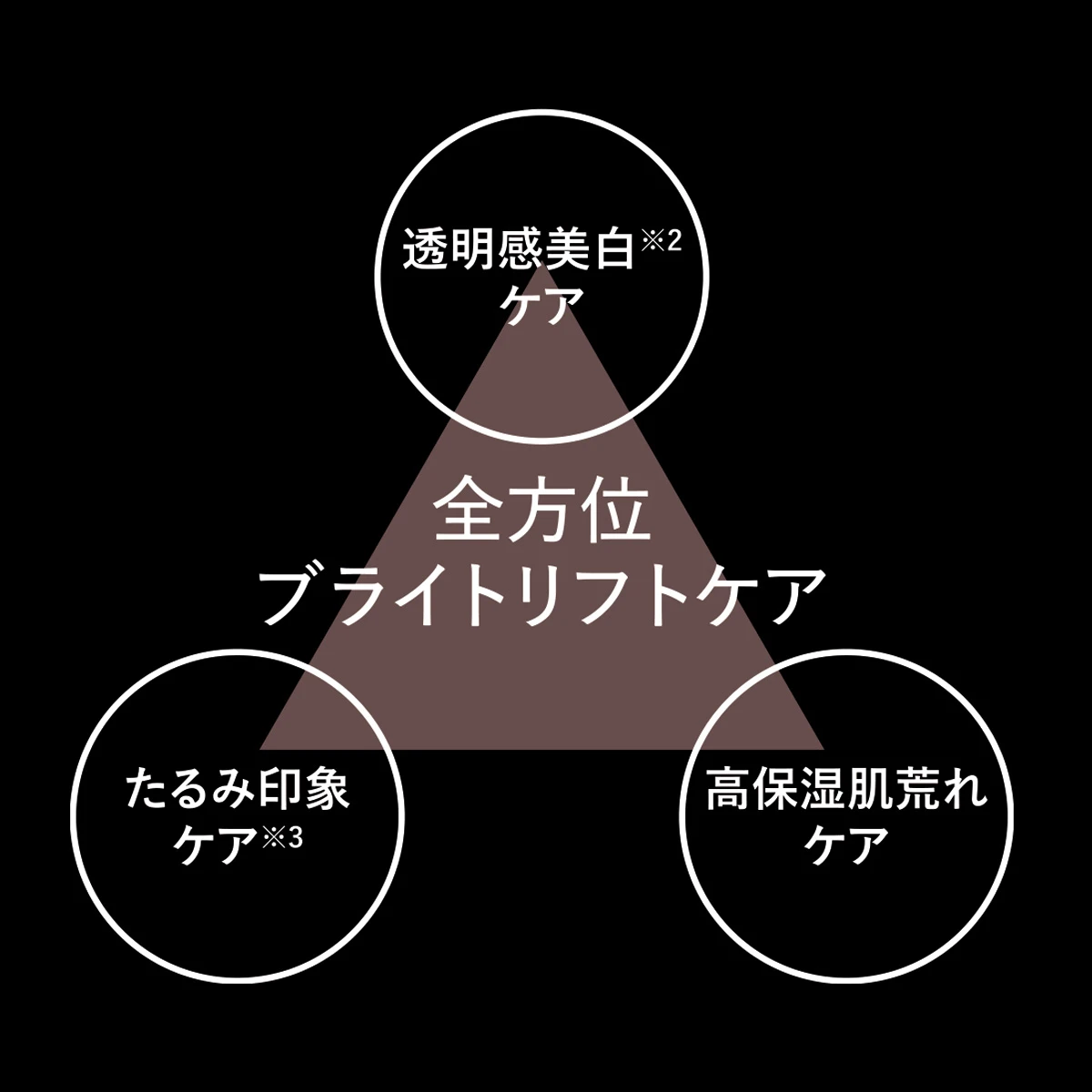 ディセンシア 全方位ブライトリフトケア　ディセンシー