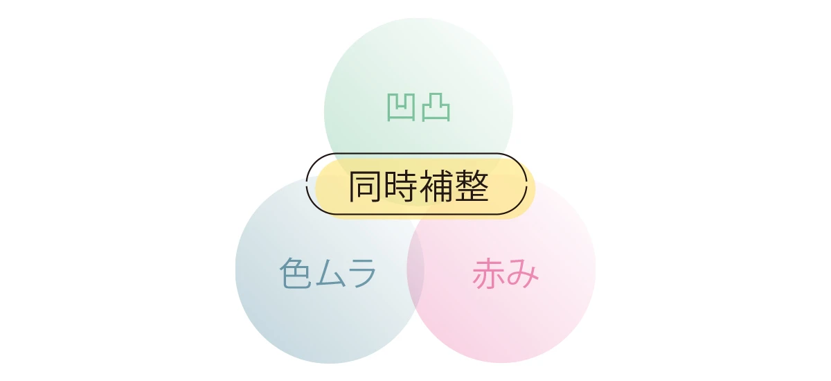 アリィー クロノビューティ フラットスムースフィルターUV　凹凸補整フィルターUV　