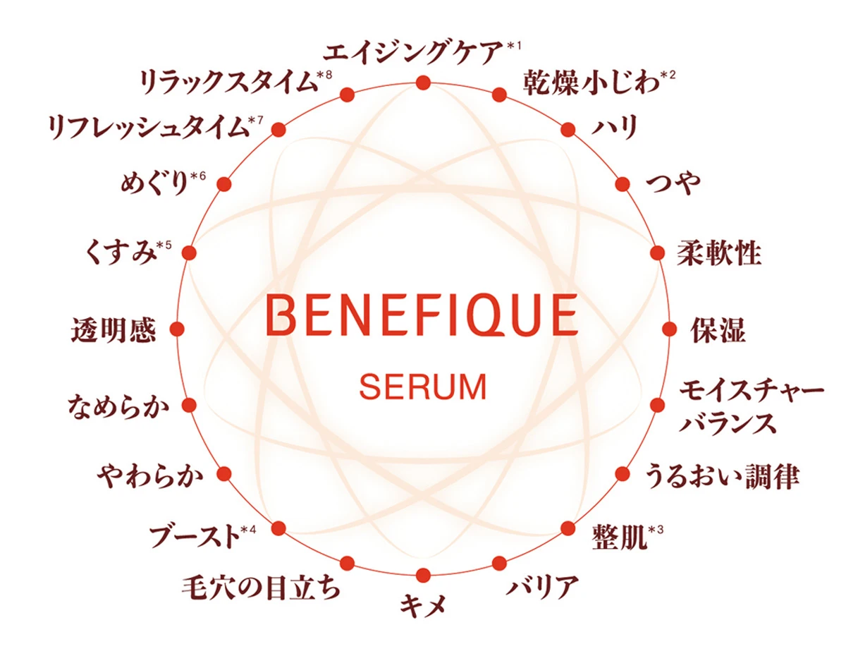 20の美肌要素にアプローチ。 目指したのはうるおいが 湧き上がるような美しさ