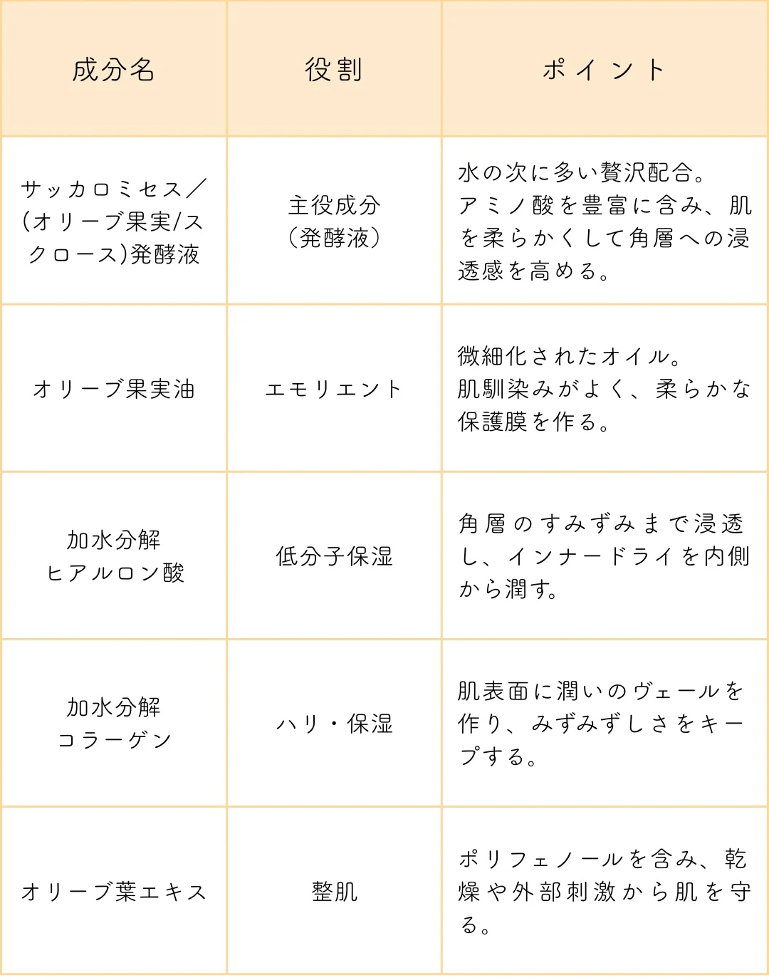 DHC クリスタルスキン 美容液 ローションの成分解説