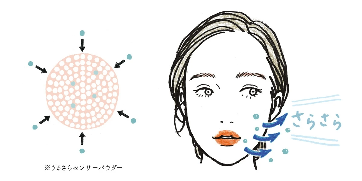 季節の変わり目のカサつきも、マスク蒸れによるテカリも。どんな悩みもマキアージュの下地で軽やかにカバー
_3