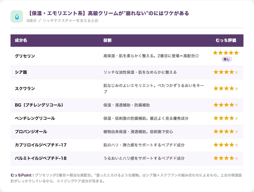 保湿エモリエント系 成分表