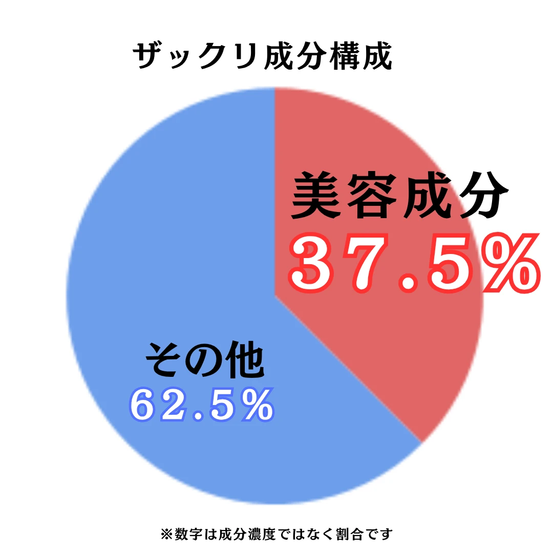 ケアナボーテ VC10 濃美容液 のザックリ成分構成