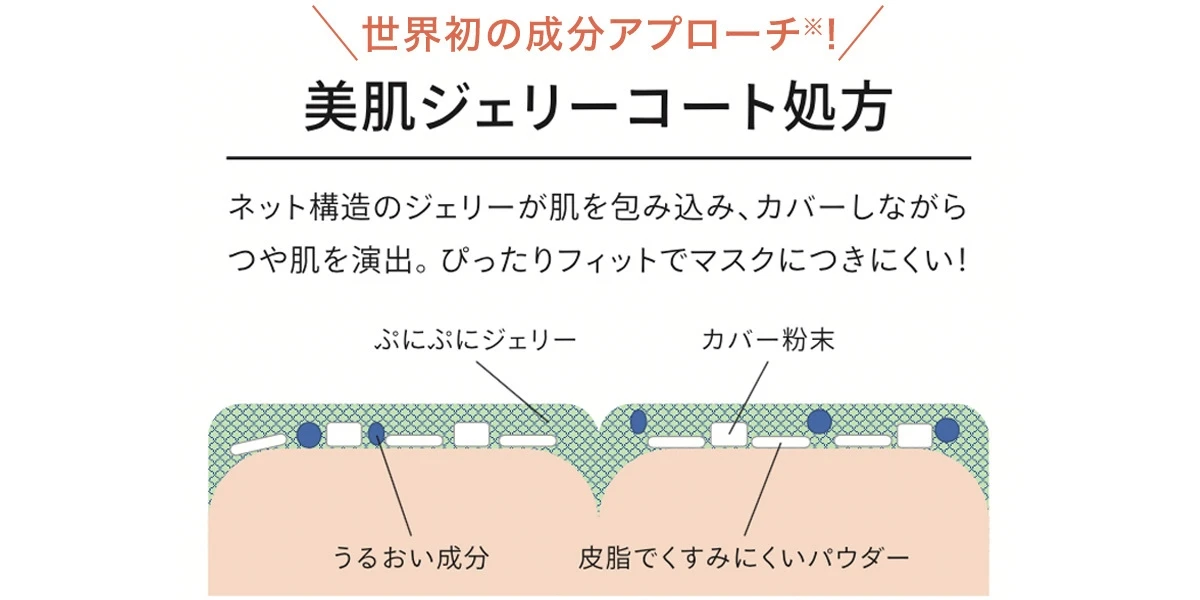 マスクにつきにくい、マキアージュの「ヌードジェリー BB」誕生! 長井かおりさんに教わる、マスク生活でも叶う理想のうるつや肌の作り方_5
