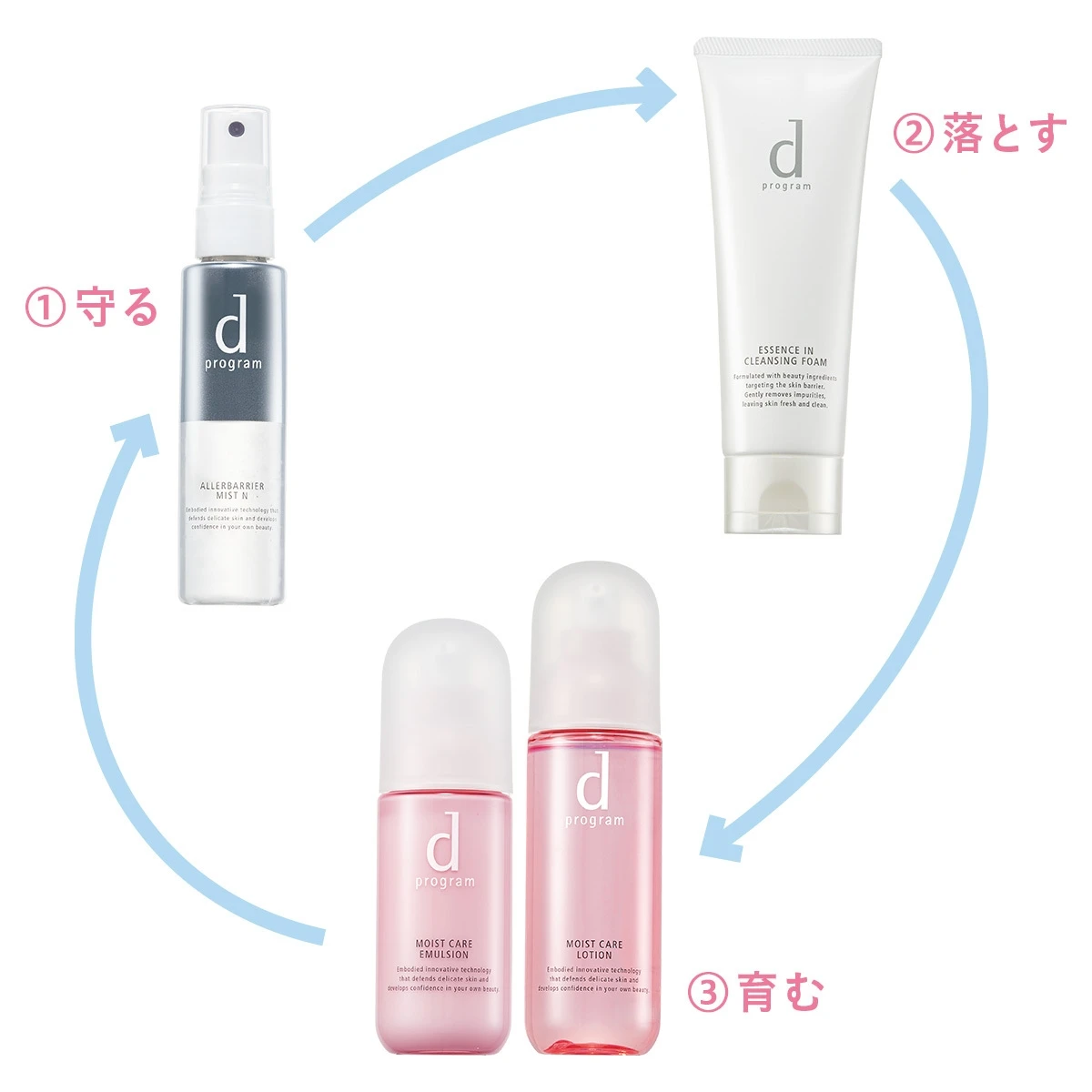 花粉の季節の頼れる相棒!dプログラムで今こそ肌環境を見直そう_5