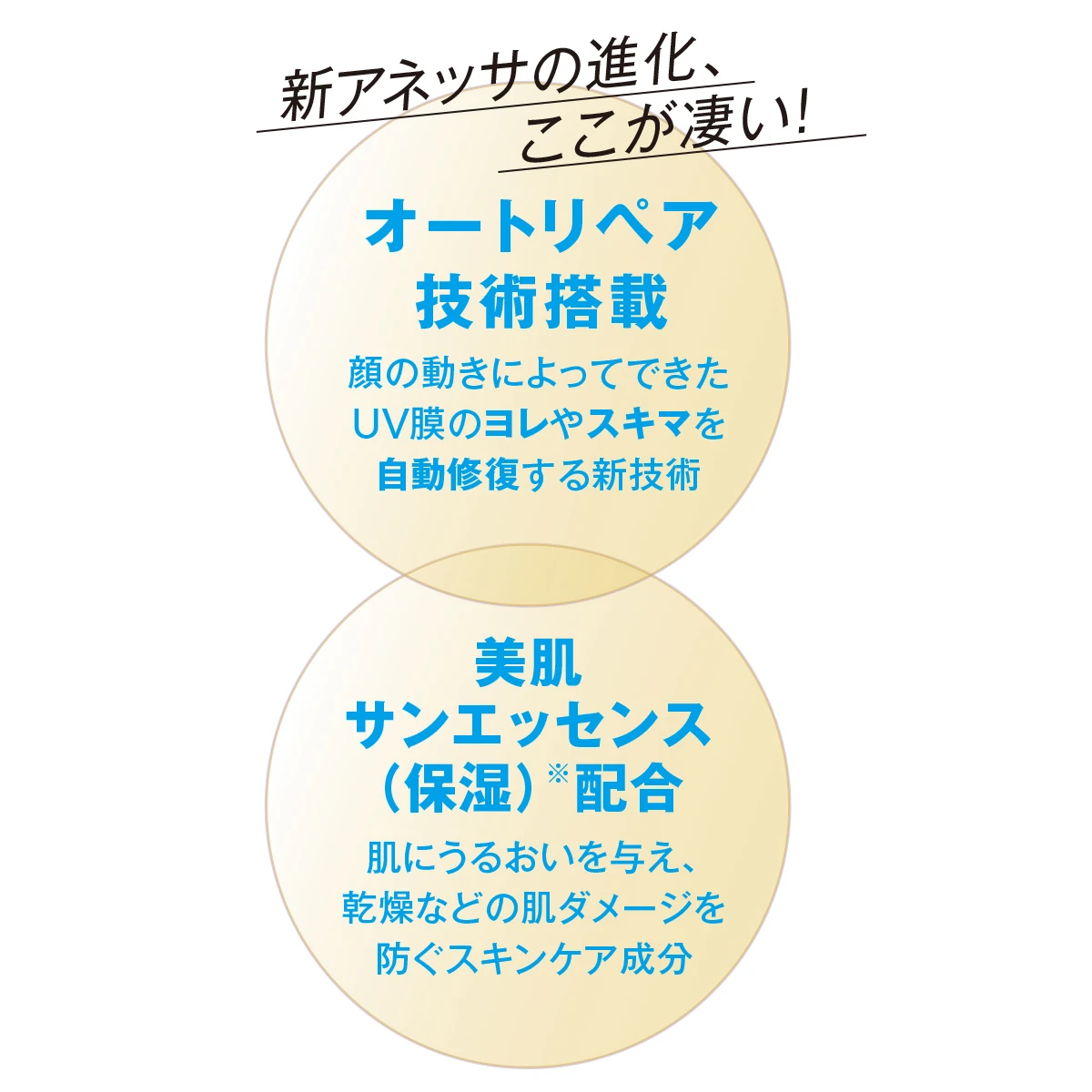 anessa アネッサ 日焼け止め UVケア