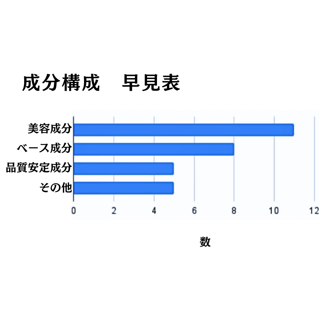 紫外線予報 メイクを守るUVスプレーMの成分構成早見表
