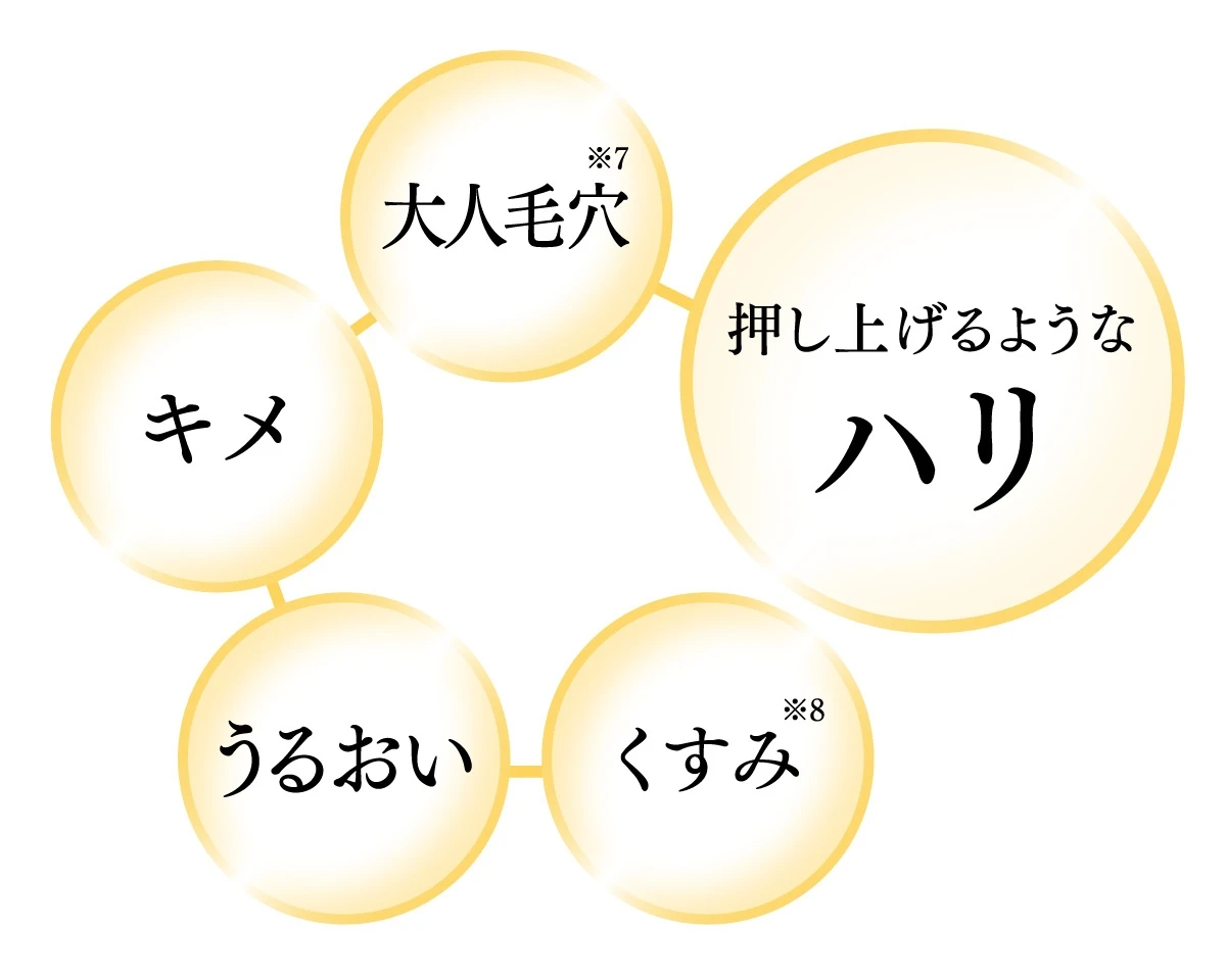 全方位アプローチするハイパフォーマンス化粧水 オバジX リフトローションならゆるぎないハリ感へ導く!_2