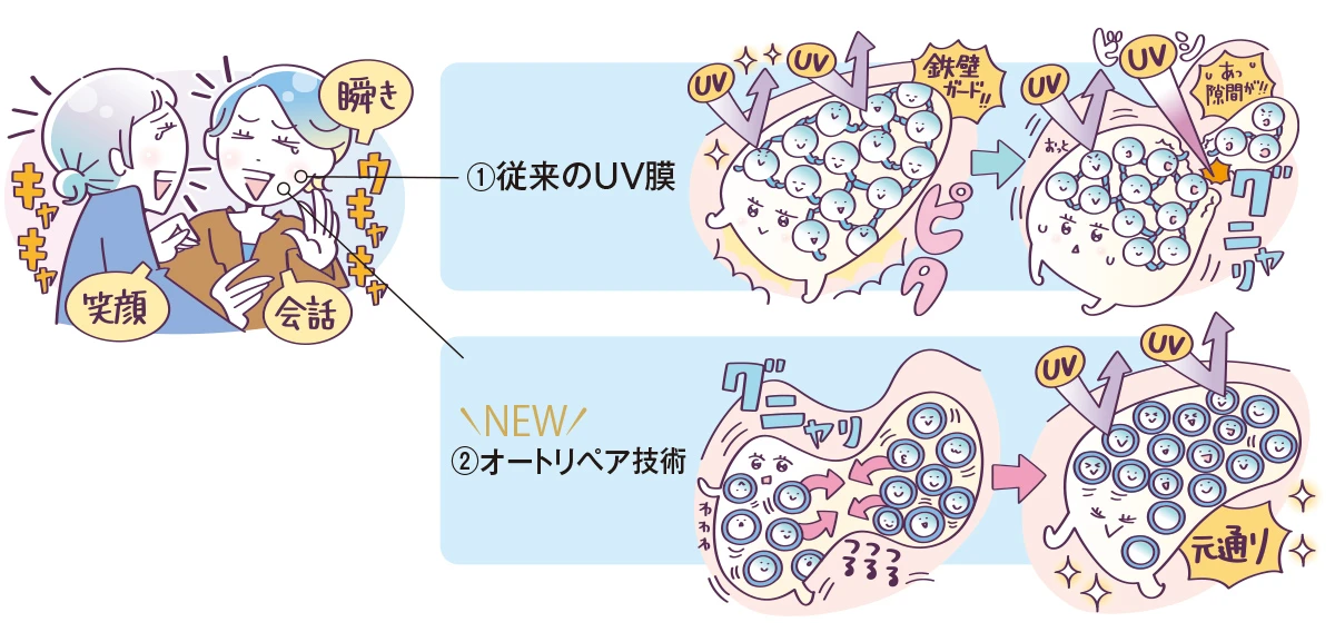 anessa アネッサ 日焼け止め UVケア