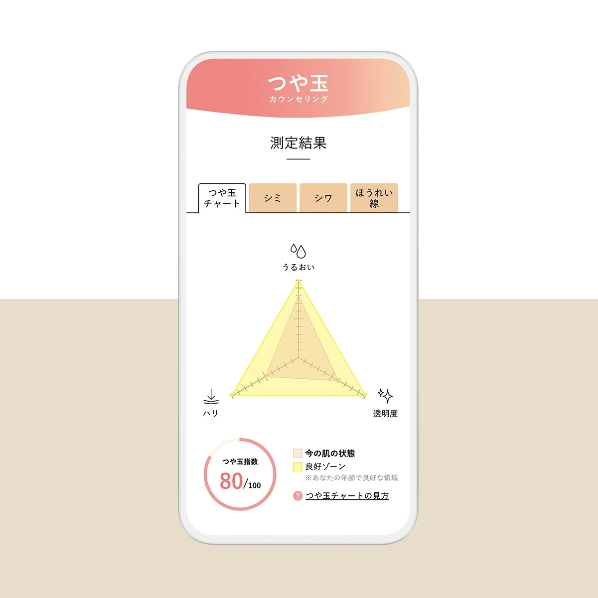国民的エイジングケア(※1)ブランド「エリクシール」が最新知見を搭載して進化! ハリとうるおいに満ちた「つや玉」のある肌へ_5