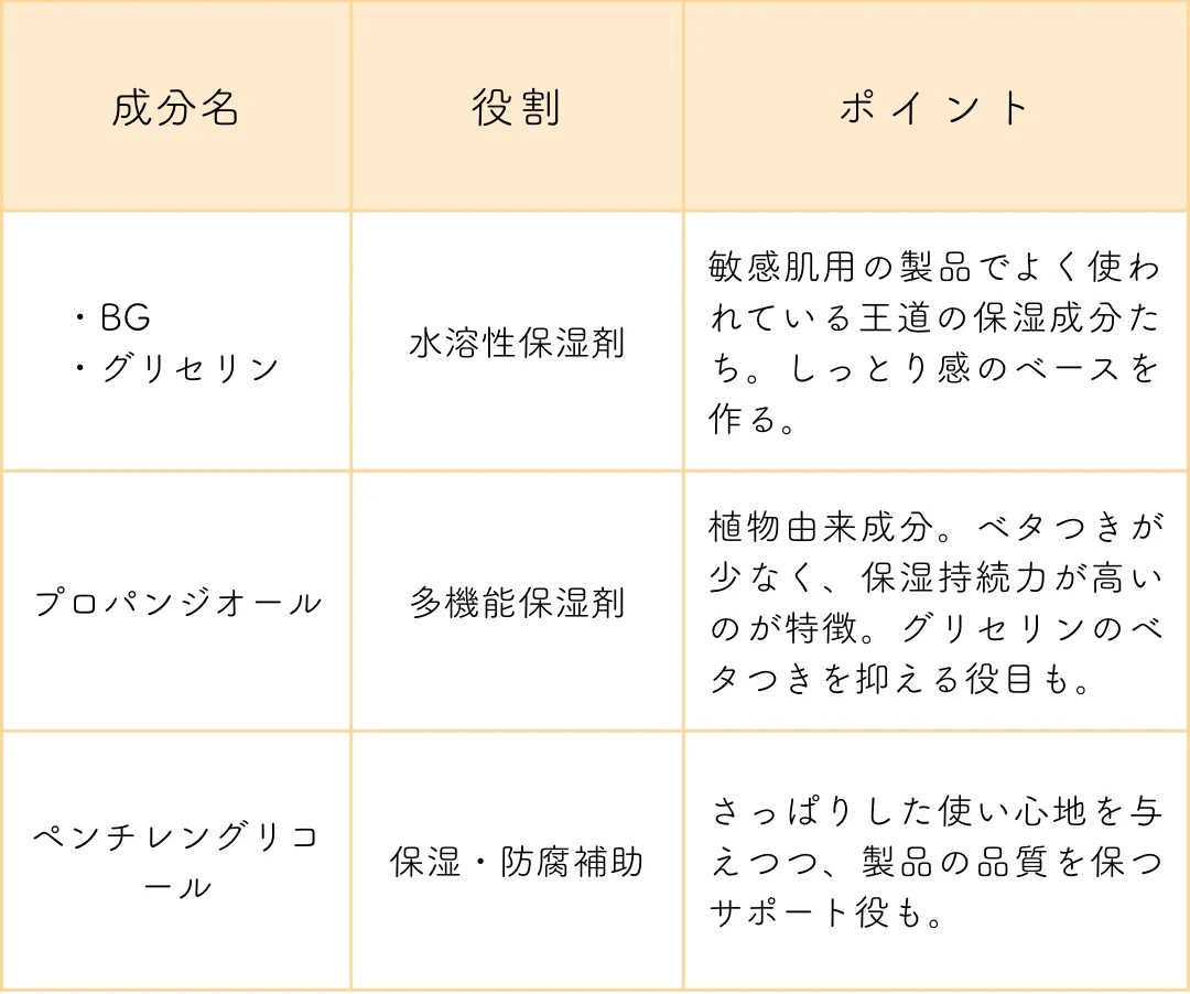DHC クリスタルスキン 美容液 ローションの成分解説