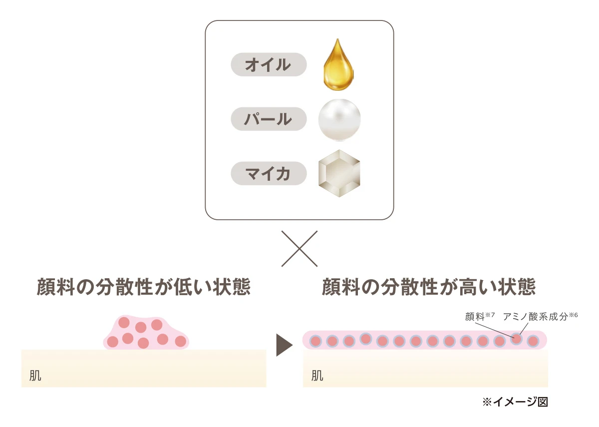 エトヴォス ミネラルリペアベース 補正テクノロジー