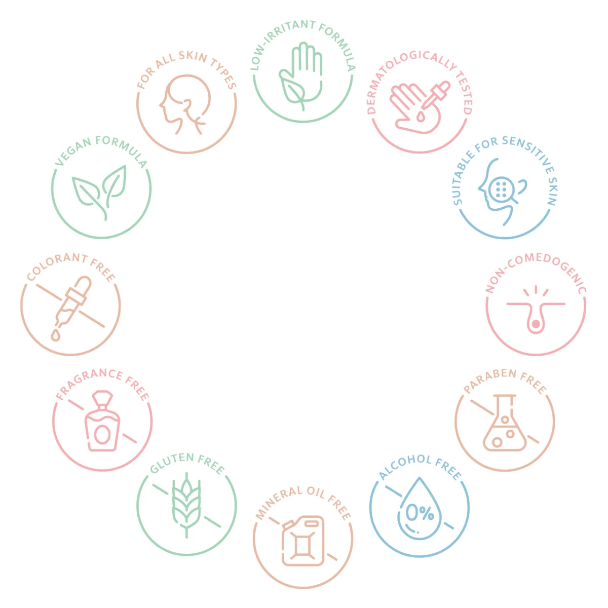 どんな肌にも寄り添う、低刺激&マルチフリー処方